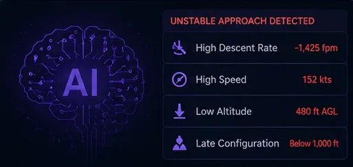 Detected-incident panel highlighting an unstable approach